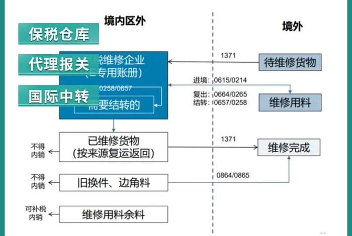 电商进口报关（电商进口报关流程）