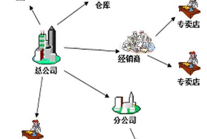 电商渠道分销有哪些（电商渠道分销有哪些方式）
