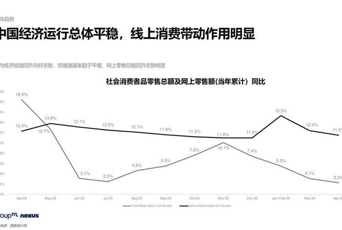 电商bi数据的需求分析、电商数据统计需求