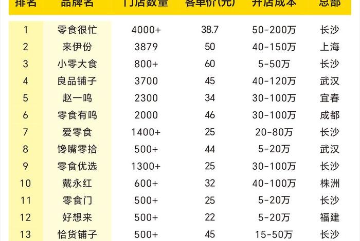 零食店商行名称大全最新、零食店商行名称大全最新版 零食店商行名称大全最新、零食店商行名称大全最新版
