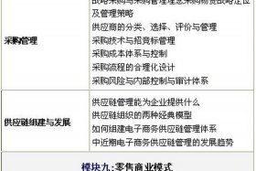 电商大学什么时候开始到；大学电商专业什么时候开始的
