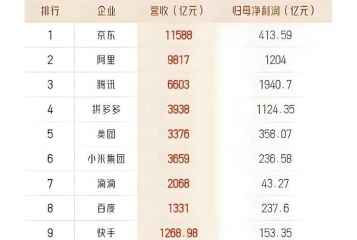 中国十大电商平台占有率排名(中国十大电商平台占有率排名榜) 中国十大电商平台占有率排名(中国十大电商平台占有率排名榜)