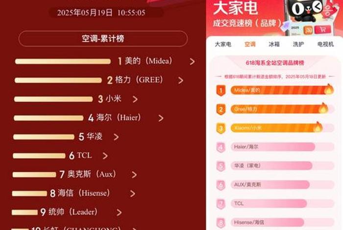 家电电商平台 家电电商平台排名 家电电商平台 家电电商平台排名