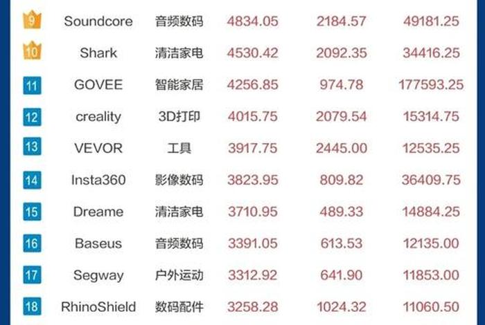 中国电商平台排名100强(中国电商平台排名100强企业) 中国电商平台排名100强(中国电商平台排名100强企业)