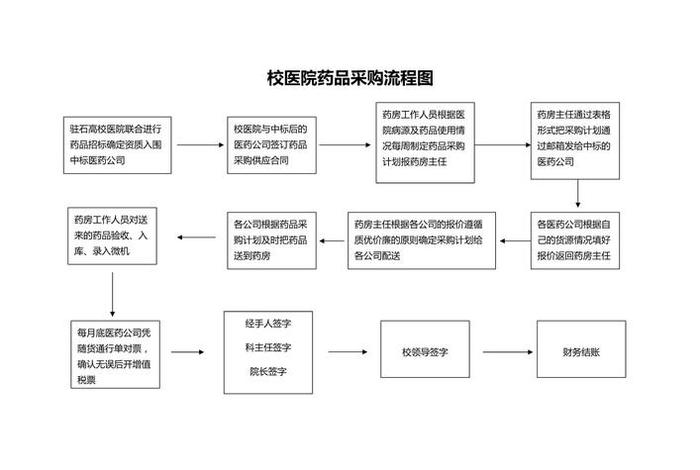 香港电商平台购买药品的流程是怎样的?、香港电商平台购买药品的流程是怎样的呢 香港电商平台购买药品的流程是怎样的?、香港电商平台购买药品的流程是怎样的呢
