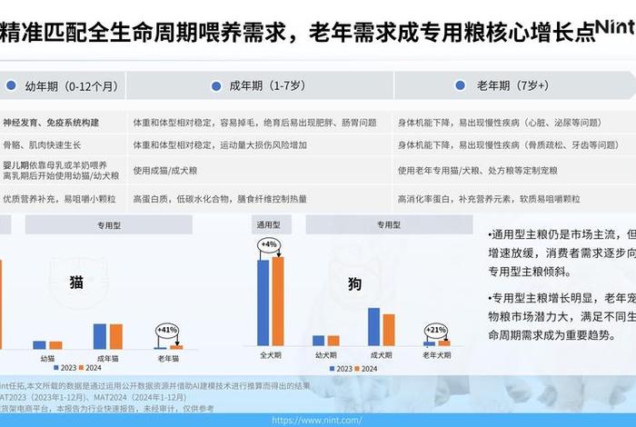 宠物电商发展现状、宠物电商发展现状调查 宠物电商发展现状、宠物电商发展现状调查