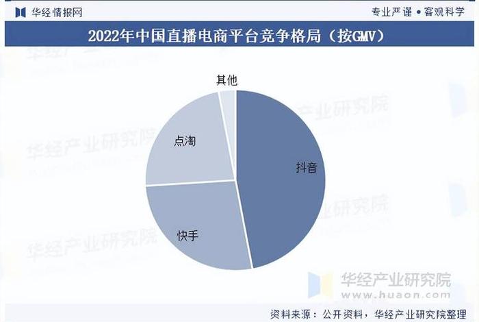 电商占据市场份额 电商占据市场份额怎么办