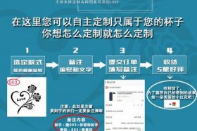 电商平台定制开发 电商平台定制开发流程