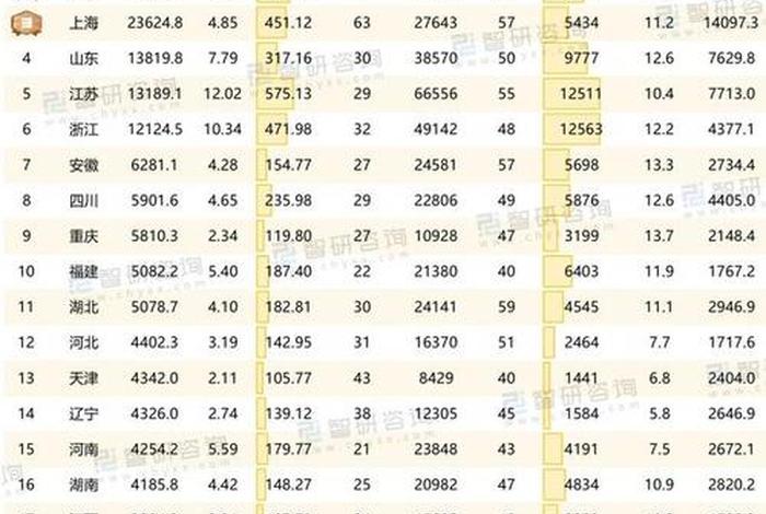 中国电商排名前十名城市(中国电商排名前十名城市有哪些) 中国电商排名前十名城市(中国电商排名前十名城市有哪些)