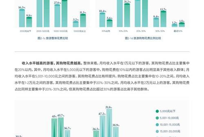 旅游电商发展现状;旅游电商发展现状是怎么样的 旅游电商发展现状;旅游电商发展现状是怎么样的