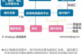 跨境电商支付平台shopee - 跨境电商支付平台及其优缺点