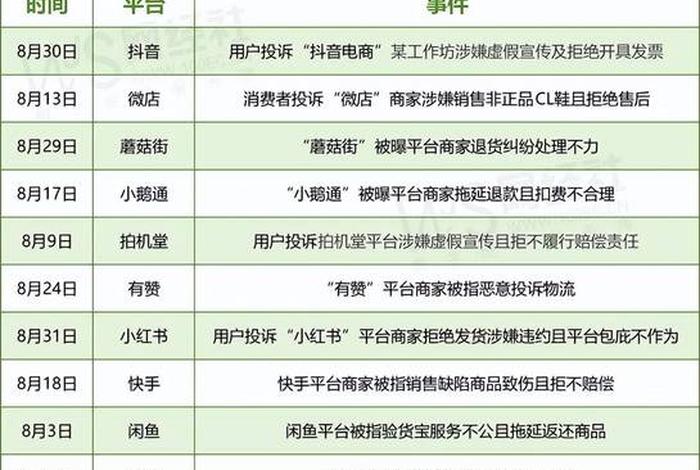 全国电商投诉平台官网(全国电商投诉平台官网入口) 全国电商投诉平台官网(全国电商投诉平台官网入口)