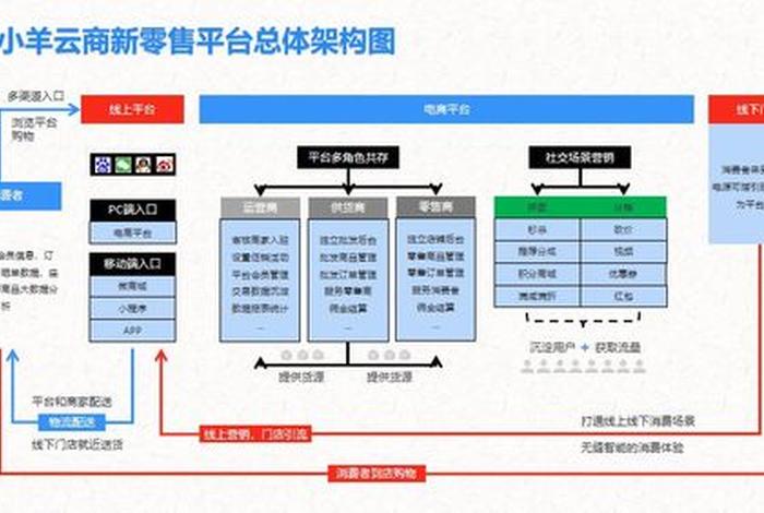 电商saas系统如何推广 - 电商saas模式 电商saas系统如何推广 - 电商saas模式