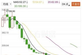 002127南极电商股干啥的（002127南极电商股票属于什么板块）