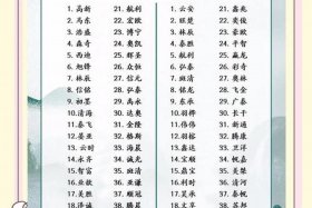 电商公司取名字大全最新，电商公司取名字大全最新版