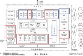 媒体电商示范基地（媒体电商示范基地建设方案）