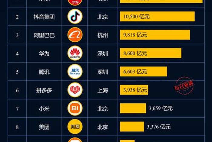 国内电商平台排行榜前十名公司 国内电商平台排行榜前十名公司名单