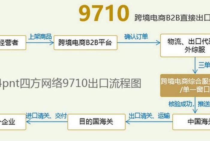 跨境电商b2b怎么选择营销手段 - 跨境电商b2b怎么选择营销手段呢 跨境电商b2b怎么选择营销手段 - 跨境电商b2b怎么选择营销手段呢