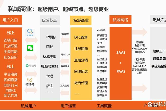电商saas平台有哪些,电商saas平台有哪些平台 电商saas平台有哪些,电商saas平台有哪些平台