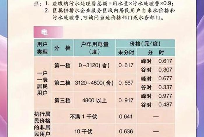 电商公司运营需要承担公司的房租水电费吗? 电商公司运营需要承担公司的房租水电费吗 电商公司运营需要承担公司的房租水电费吗? 电商公司运营需要承担公司的房租水电费吗