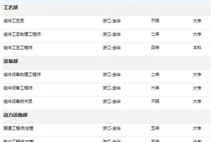 电商设计师工资待遇 - 电商设计师工资待遇怎么样 电商设计师工资待遇 - 电商设计师工资待遇怎么样