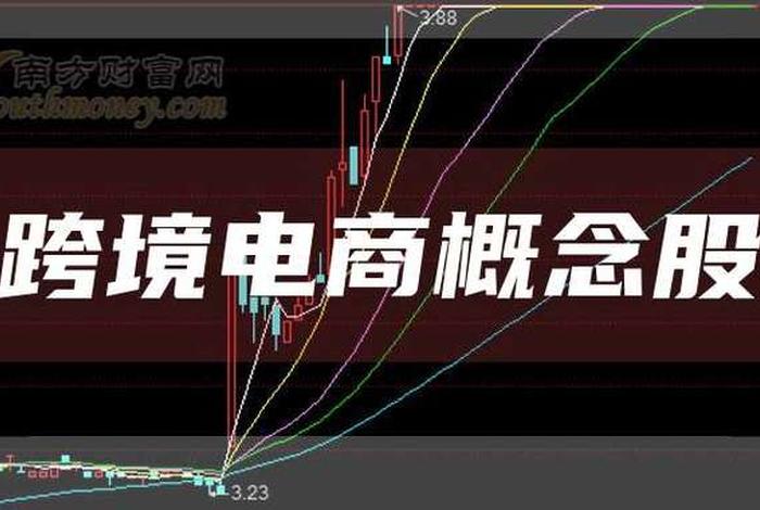 跨境电商概念活跃 跨境电商概念股有哪些 跨境电商概念活跃 跨境电商概念股有哪些