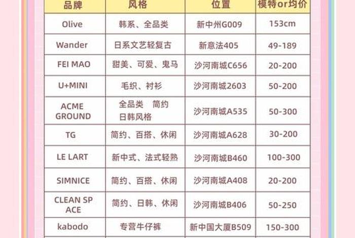 女装电商货源 - 女装主要社交电商出货渠道 女装电商货源 - 女装主要社交电商出货渠道