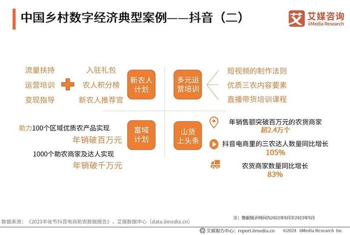 电商可以纳入数字经济的哪个行业代码 电商可以纳入数字经济的哪个行业代码呢