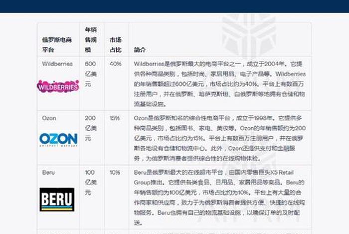 跨境电商网站都有哪些；跨境电商网站都有哪些平台