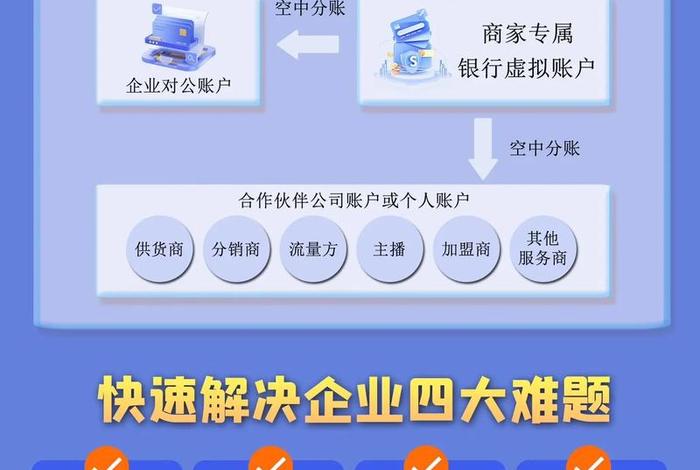 银行电商平台代付,银行电商平台代付怎么操作 银行电商平台代付,银行电商平台代付怎么操作