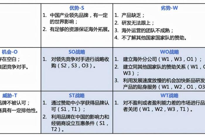 电商竞争对手的优势和劣势，电商竞争对手的优势和劣势有哪些
