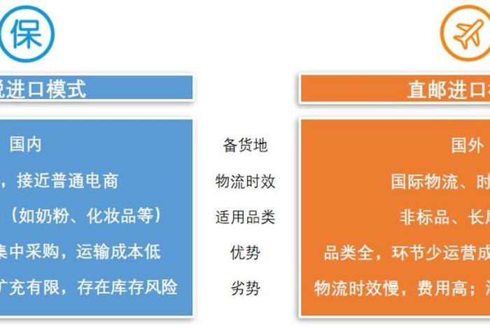 跨境电商跨境进口 跨境电商进口的三种模式 跨境电商跨境进口 跨境电商进口的三种模式