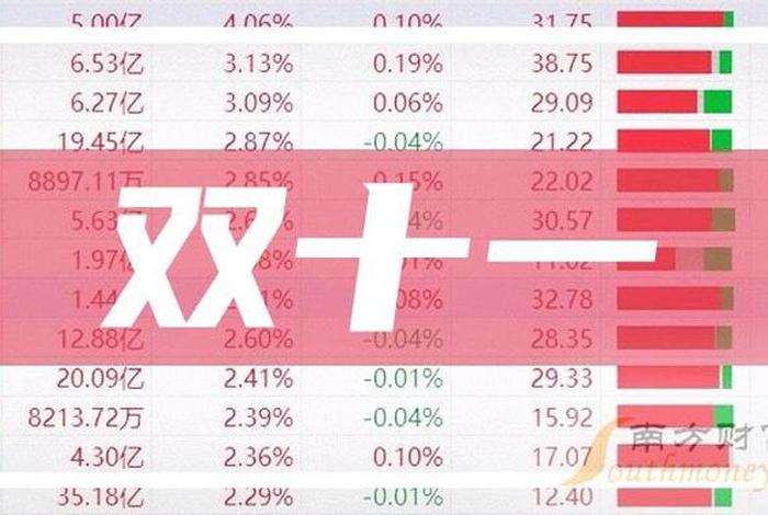 双十一电商股票龙头;2020双十一电商龙头股票 双十一电商股票龙头;2020双十一电商龙头股票