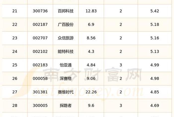 互联网电商股票、互联网电商股票行情 互联网电商股票、互联网电商股票行情