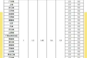 电商仓库物流费用多少 - 电商仓库物流费用多少合适