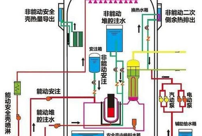 核电上哪个部位可以用到硅脂 - 核电站用的哪里来的 核电上哪个部位可以用到硅脂 - 核电站用的哪里来的