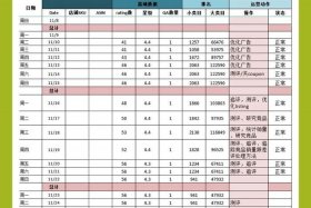 电商里面如何分析类目数据，如何进行电商产品类目调查