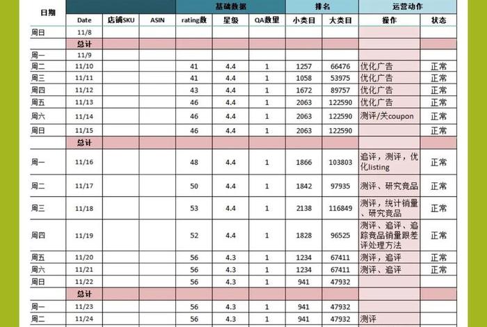 电商里面如何分析类目数据，如何进行电商产品类目调查