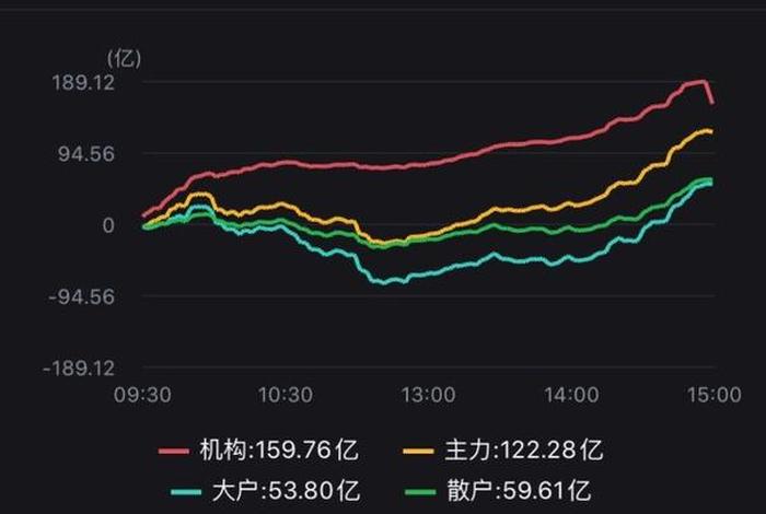 002127;002127资金流向全览 002127;002127资金流向全览