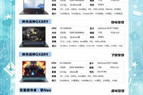 弄电商要买什么电脑好 - 弄电商要买什么电脑好一点