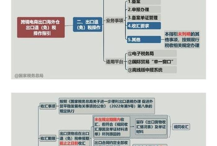 进口跨境电商运作方式思维导图;进口跨境电商的运营模式 进口跨境电商运作方式思维导图;进口跨境电商的运营模式