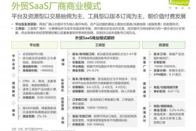 外贸电商采购有提成吗、外贸电商采购有提成吗知乎