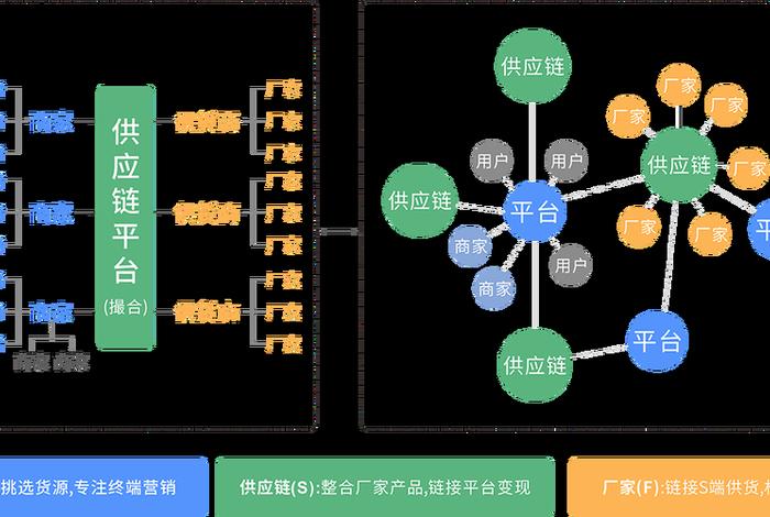 电商渠道供应链 - 电商渠道供应链是什么 电商渠道供应链 - 电商渠道供应链是什么