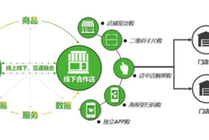 哪些产品适合社交电商、哪些产品适合社交电商卖 哪些产品适合社交电商、哪些产品适合社交电商卖