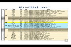 小电代理商盈利情况，小电器代理加盟