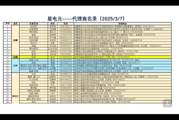 小电代理商盈利情况,小电器代理加盟 小电代理商盈利情况,小电器代理加盟