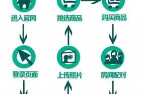 o2o电商平台有哪些品牌；o2o电商平台有哪些品牌的