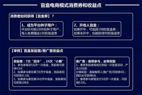 电商营销玩法（主流电商营销玩法）