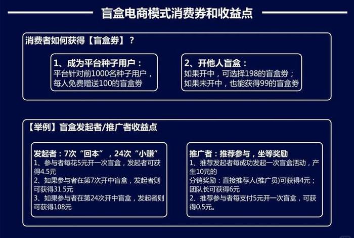 电商营销玩法(主流电商营销玩法) 电商营销玩法(主流电商营销玩法)