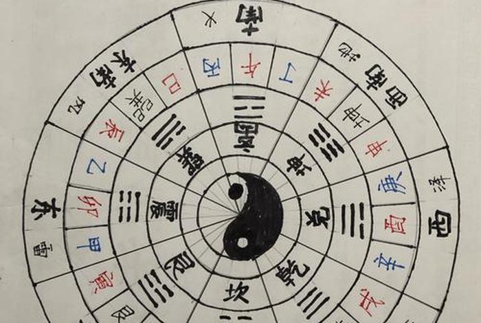 线上罗盘(线上罗盘使用) 线上罗盘(线上罗盘使用)